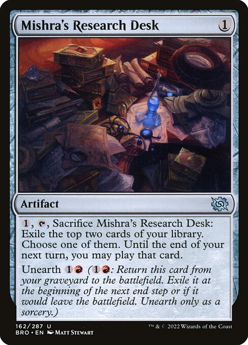 Mishra's Research Desk 162